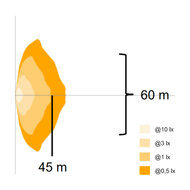 Osram LED Werklamp Cube PX Ultra-Wide Beam 1500LM