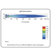 HP1A Halogeen Verstraler lichttekening