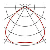 Transparent Reflector For Highbay Lamp
