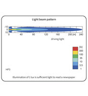 Driving Light HP3 12/24V
