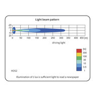 Wesem HOS2 Halogeen Verstraler Blauw LED Ring + 12V Lampjes