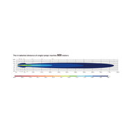 Boreman LED Verstraler + Stadslicht en Flitsfunctie