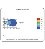 HP3 Halogeen mistlamp