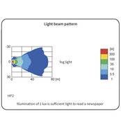 HP2 Halogeen Mistlamp Geel