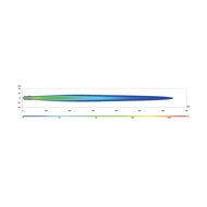 Hella LED Spotlight Blade 7" Black White/Orange Position Light Ref 50