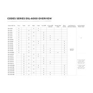 Dasteri DSL-6004TRB 5-Light Functions LED Taillight Right | Black