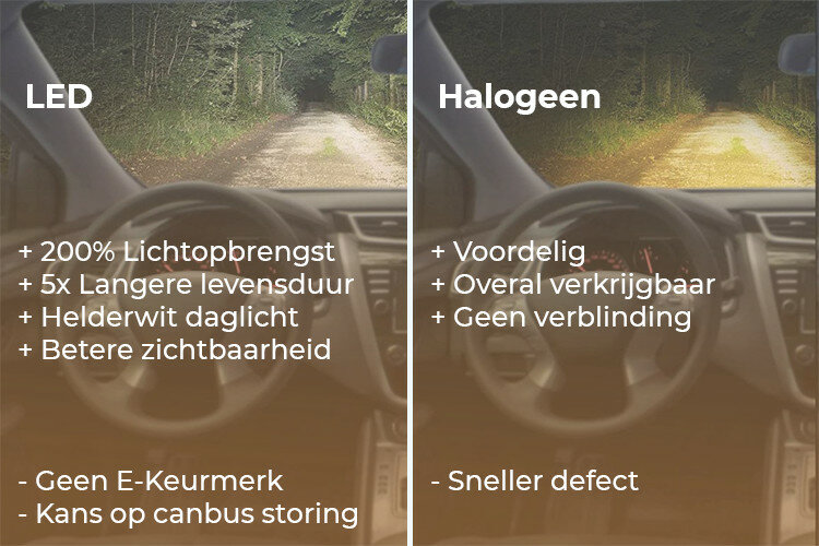 Halogeen Koplamp vervangen voor LED Halogeen Koplamp vervangen voor LED