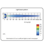 Verstraler HP5 Blauw Met LED stadslicht_