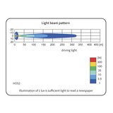 Wesem HOS2 Halogeen Verstraler Blauw LED Ring + 12V Lampjes_