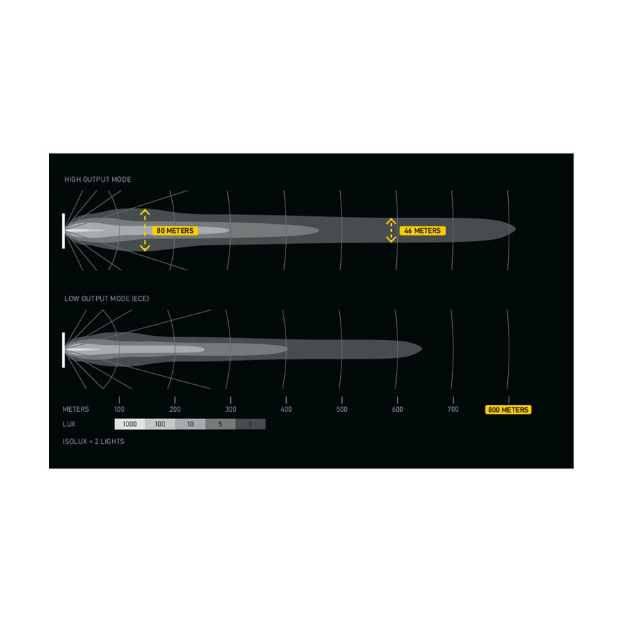 Hella Antares 9'' LED Verstraler | Oranje/Wit Positielicht